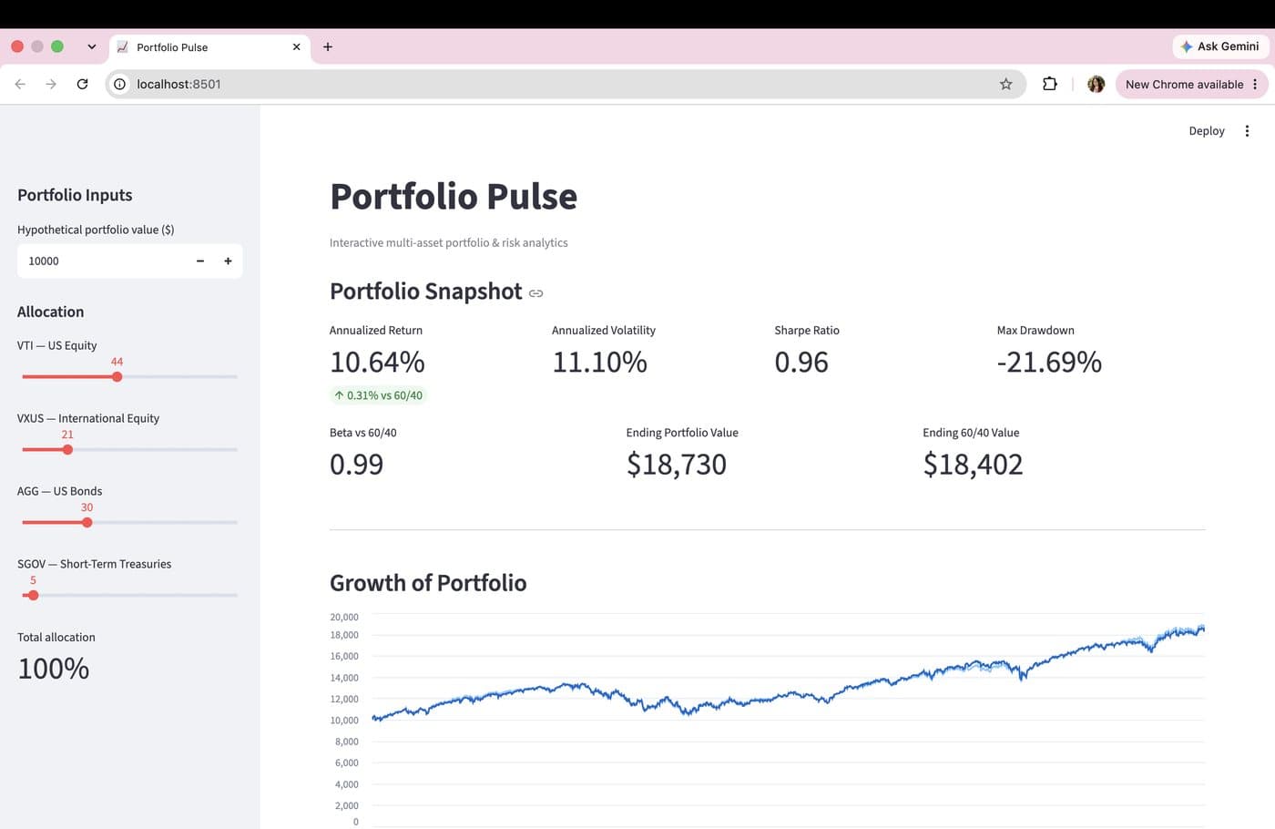 Portfolio Pulse dashboard
